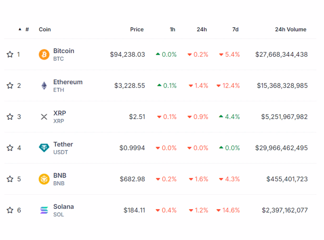 SOL trading volume
